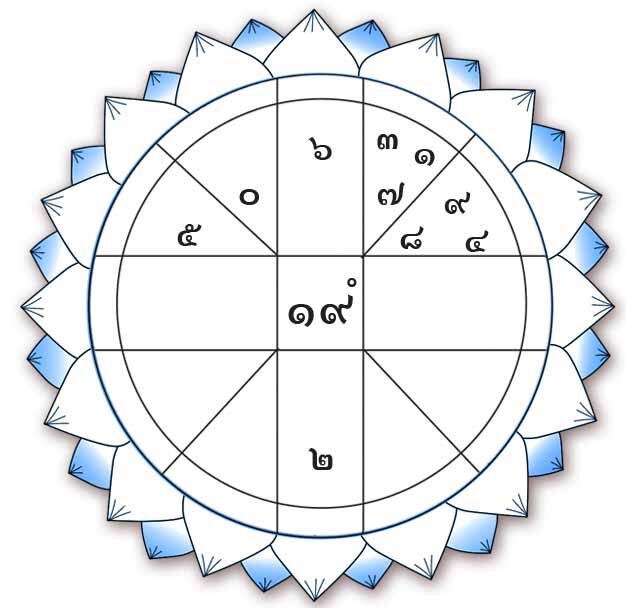 ดวงเฮง ดวงปัง - ราศีใดคนโสดควรสนุกสนานกับชีวิตอิสระ ราศีใดมีรายจ่ายเรื่องการรักษาสุขภาพร่างกาย