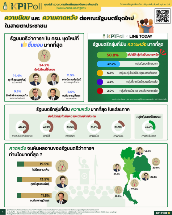 พระปกเกล้าโพล