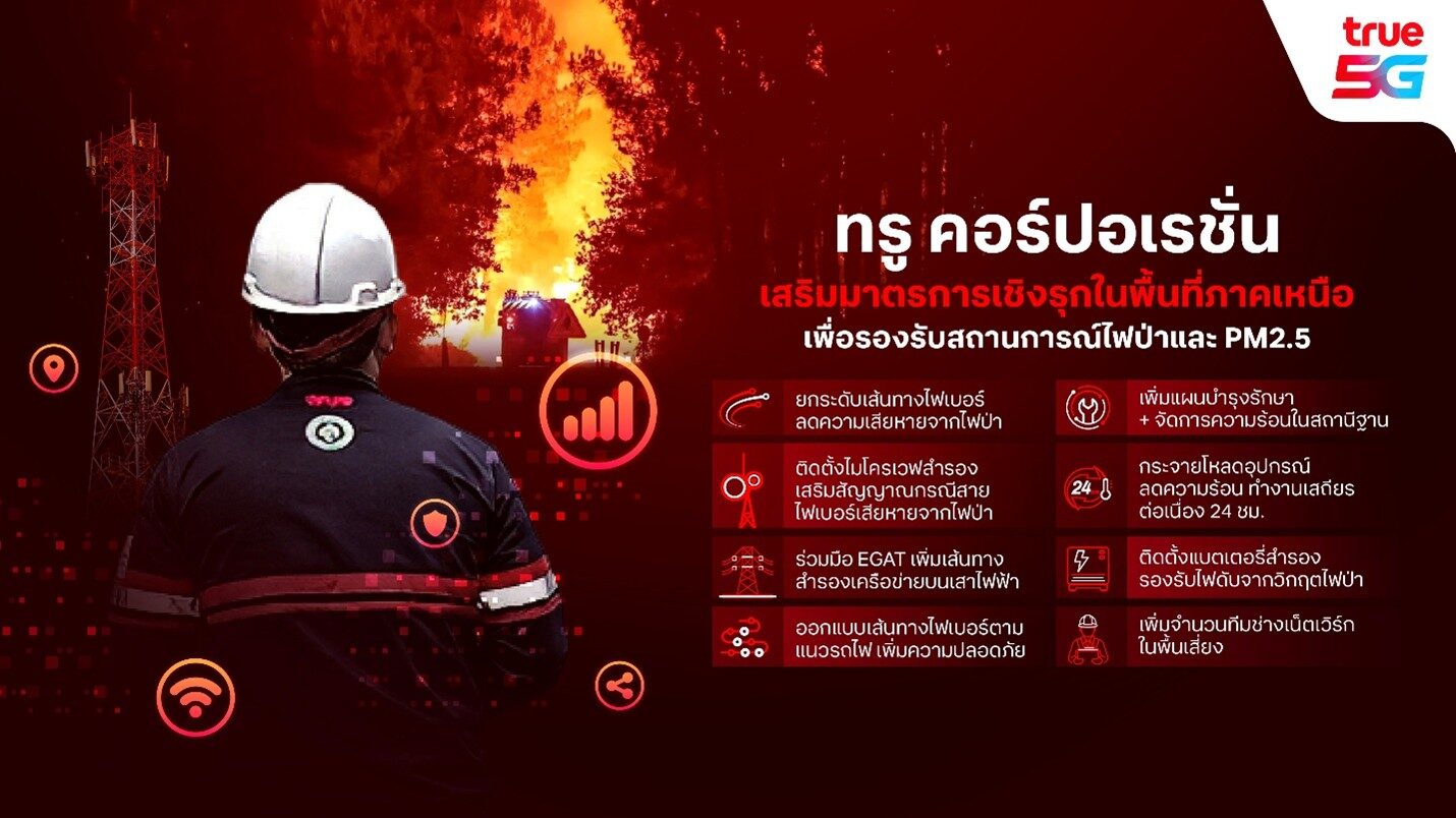 ทรู คอร์ปอเรชั่น ระดมทีมเสริมแกร่งโครงข่ายภาคเหนือทั้งมือถือ-เน็ตบ้าน รับมือวิกฤตไฟป่า-PM2.5