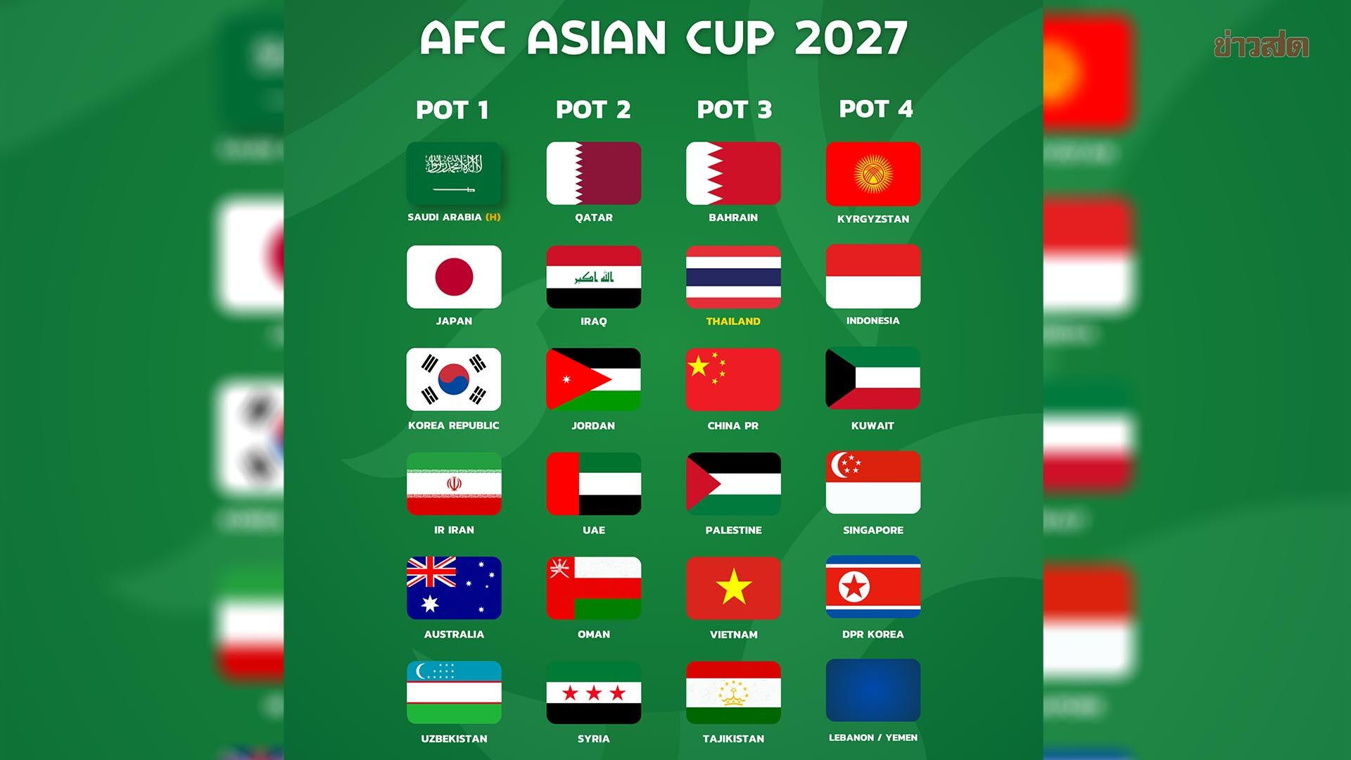 ฟุตบอลไทย อยู่โถ 3 ลุ้นเจอยักษ์เอเชีย จับแบ่งกลุ่มเอเชียน คัพ วันที่ 9 พ.ค.