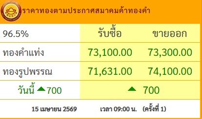 ราคาทองวันนี้