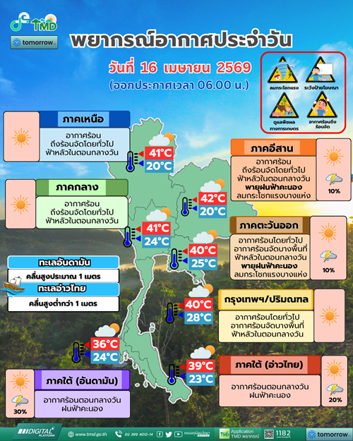 พยากรณ์ สภาพอากาศวันนี้