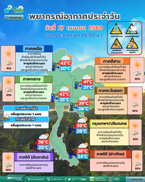 พยากรณ์ สภาพอากาศวันนี้
