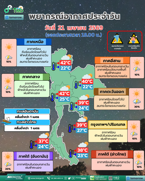 พยากรณ์