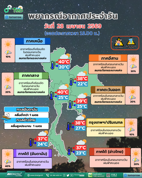 พยากรณ์