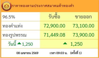 ราคาทองวันนี้