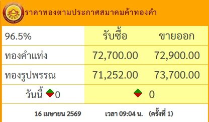 ราคาทองวันนี้