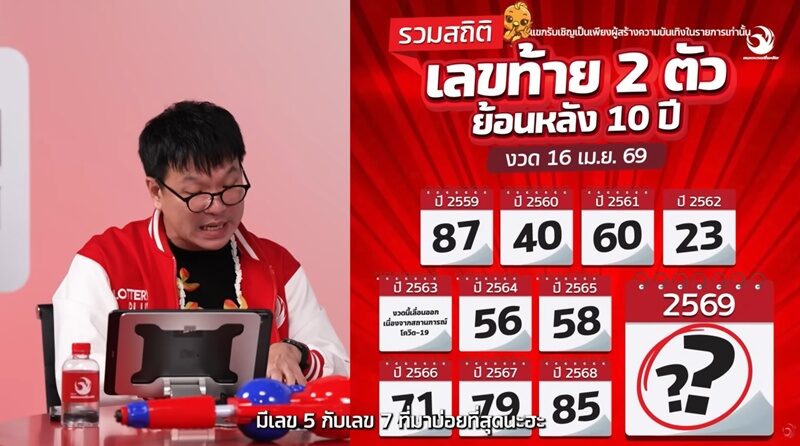 สถิติหวย 16 เมษายน