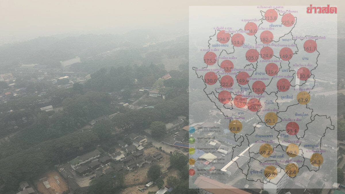 ฝุ่น PM2.5 เหนือ-อีสาน วิกฤต จมฝุ่นพิษ กระทบสุขภาพ 42 จังหวัดเกินค่ามาตรฐาน