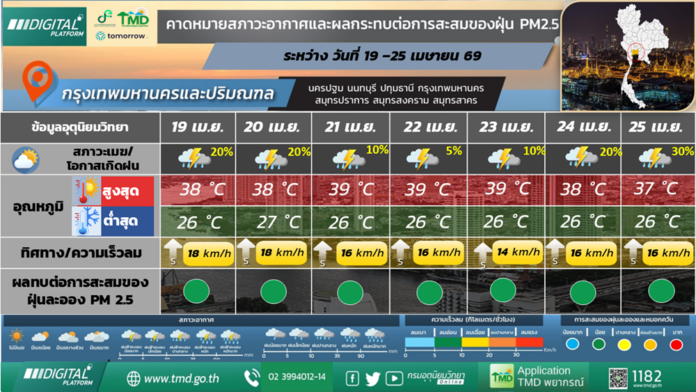 กรมอุตุนิยมวิทยา