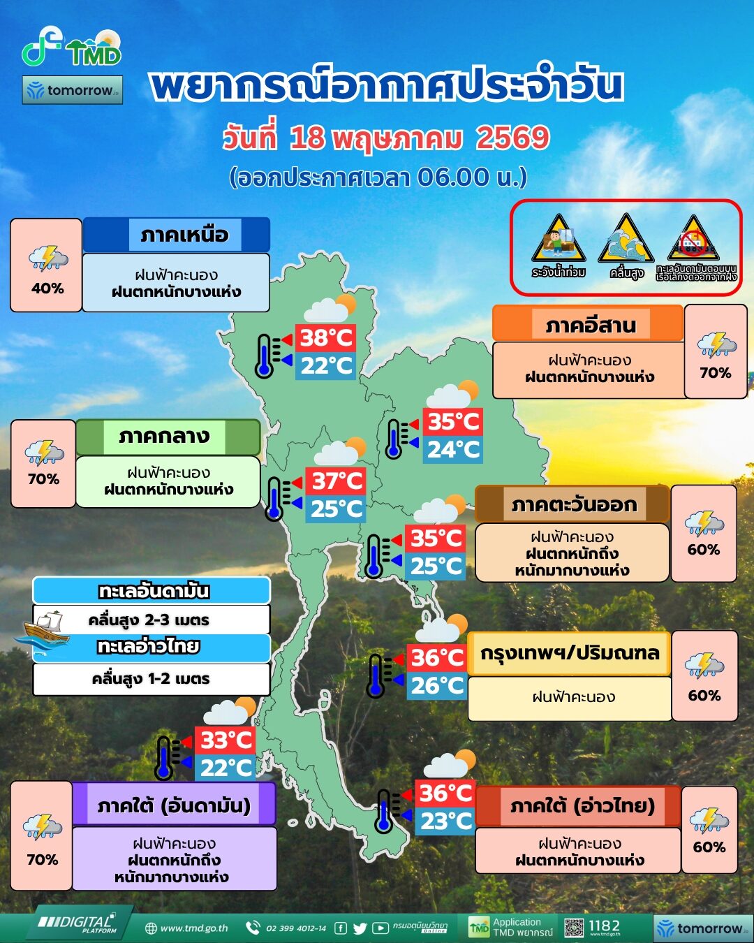 สภาพอากาศวันนี้ กรมอุตุฯ