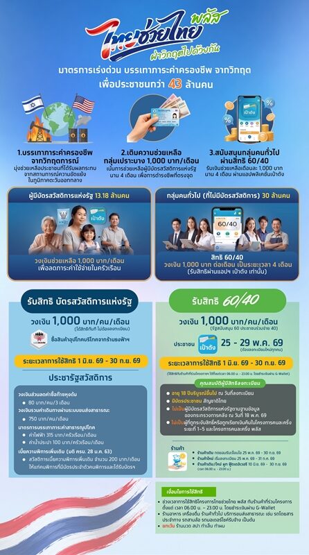 บัตรสวัสดิการแห่งรัฐ 2569