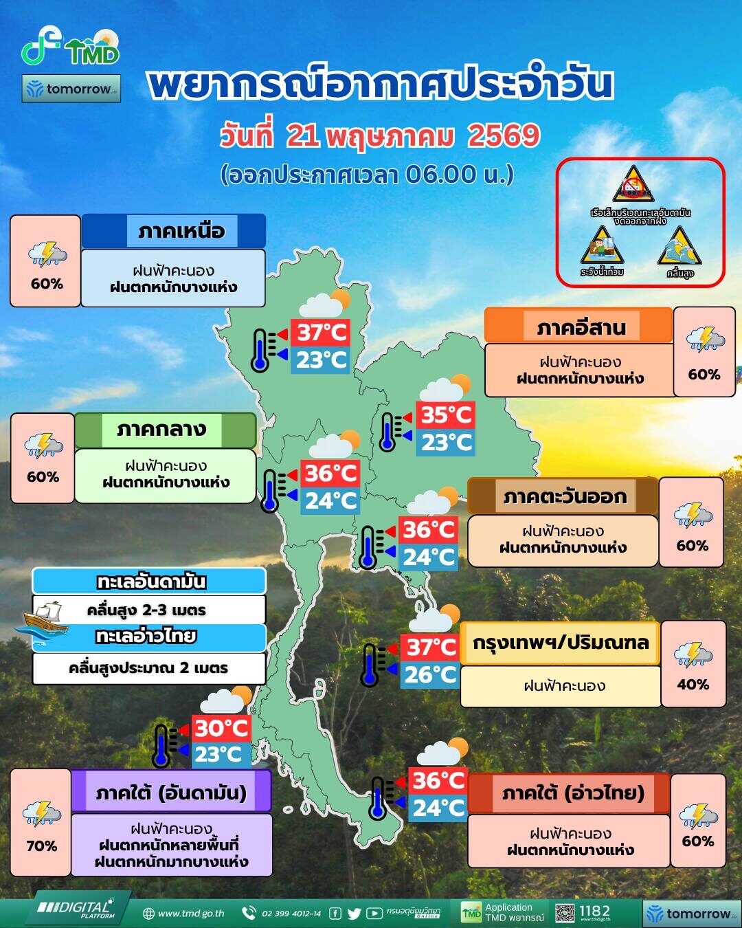 สภาพอากาศวันนี้ กรมอุตุฯ