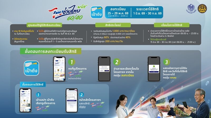 ลงทะเบียนไทยช่วยไทยพลัส