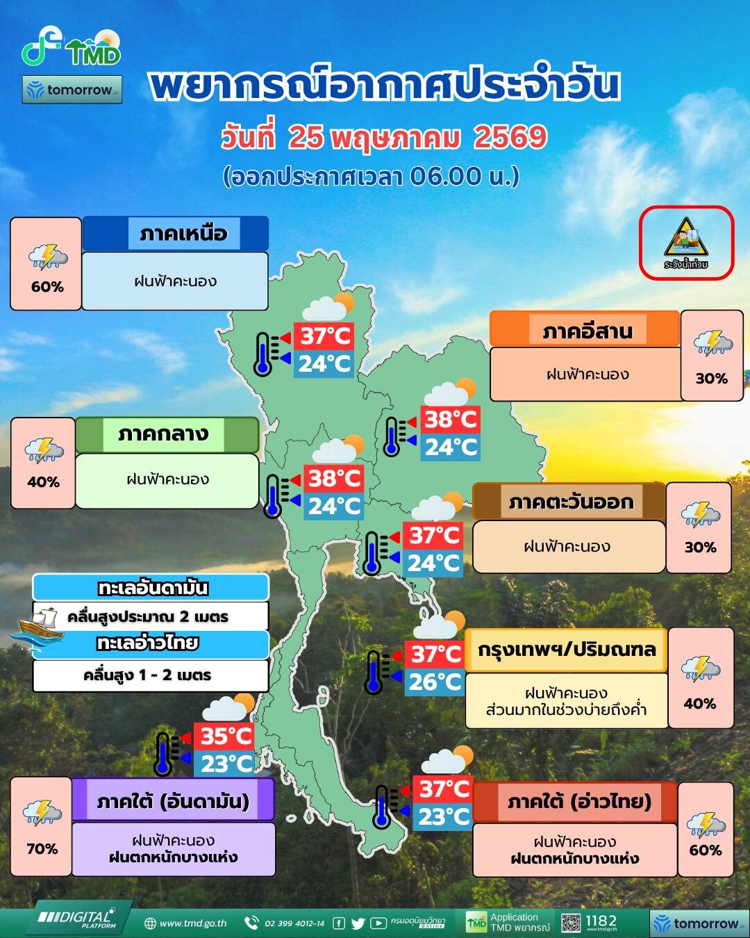 สภาพอากาศวันนี้ กรมอุตุฯ