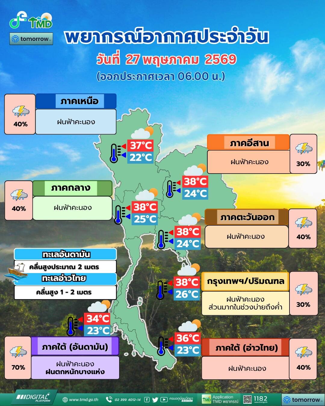 สภาพอากาศวันนี้ กรมอุตุฯ