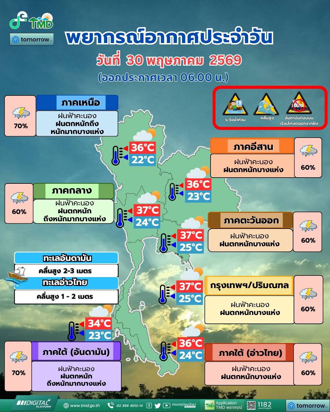 สภาพอากาศวันนี้ กรมอุตุฯ
