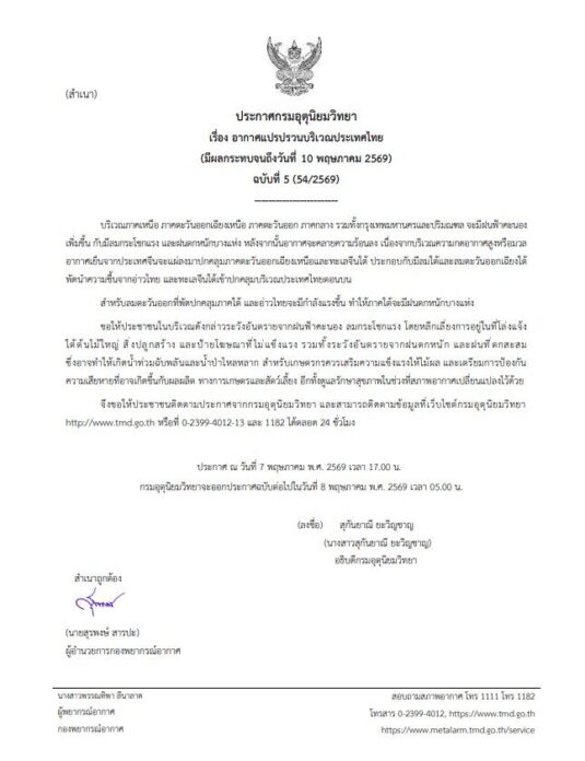 อากาศแปรปรวน 