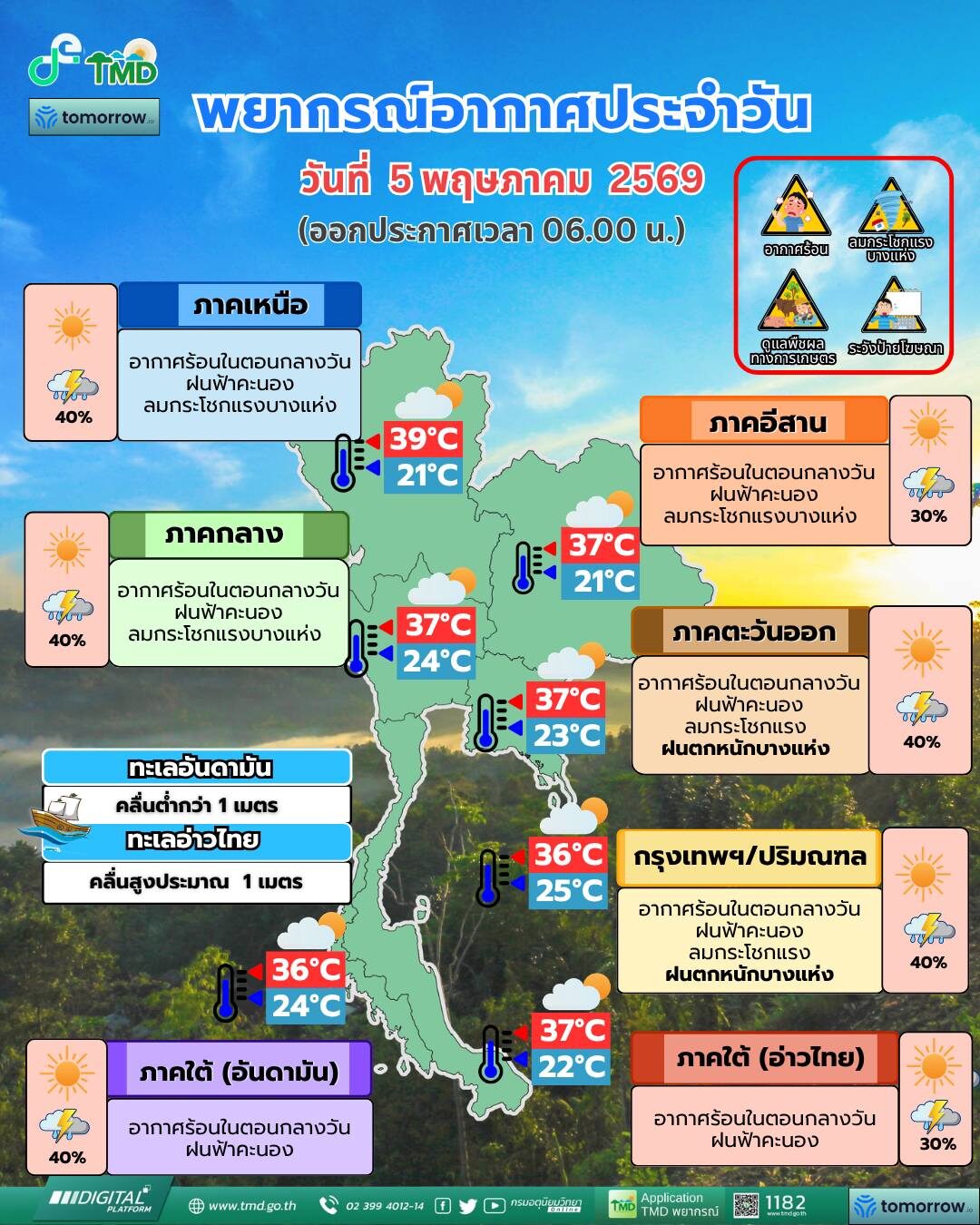 สภาพอากาศวันนี้ กรมอุตุฯ