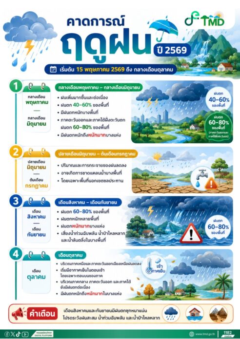 ฤดูฝน
