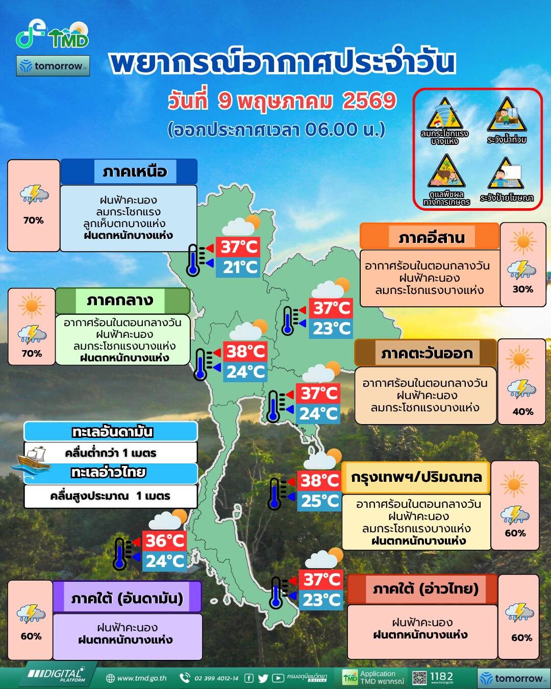 สภาพอากาศวันนี้ กรมอุตุฯ