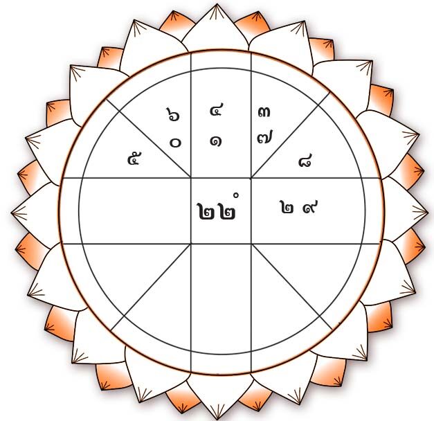 ดวงเฮงดวงปัง