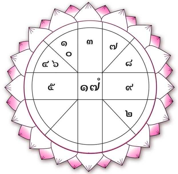 ดวงเฮงดวงปัง - วันอังคารที่ 2 มิถุนายน พ.ศ.2569
