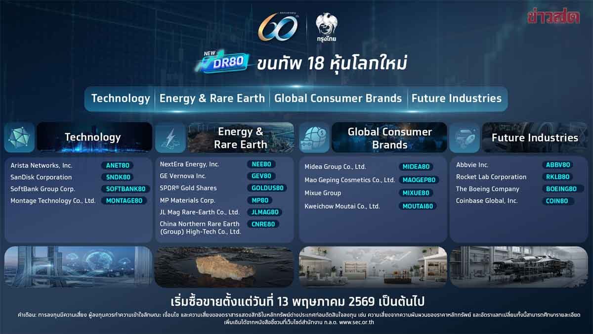 กรุงไทยออกตราสารชุดใหม่ 18 ตัว เน้นบริษัทระดับโลกสินทรัพย์ทางเลือก