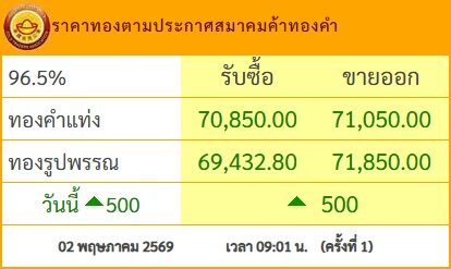 ราคาทองวันนี้