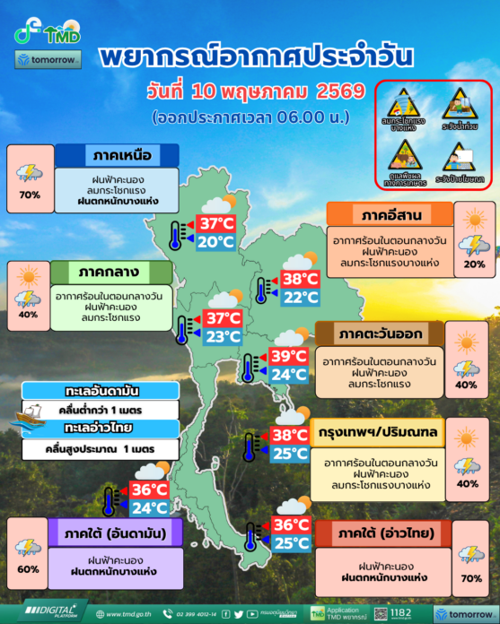  สภาพอากาศวันนี้ 