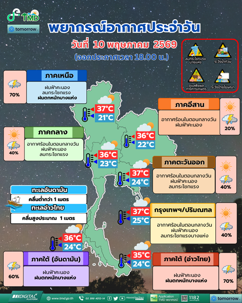 พยากรณ์