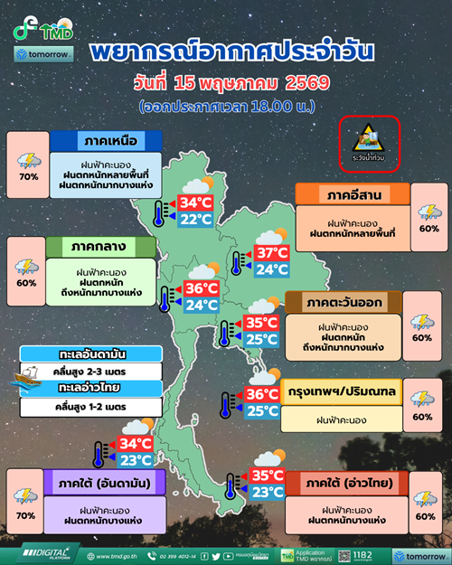 กรมอุตุนิยมวิทยา