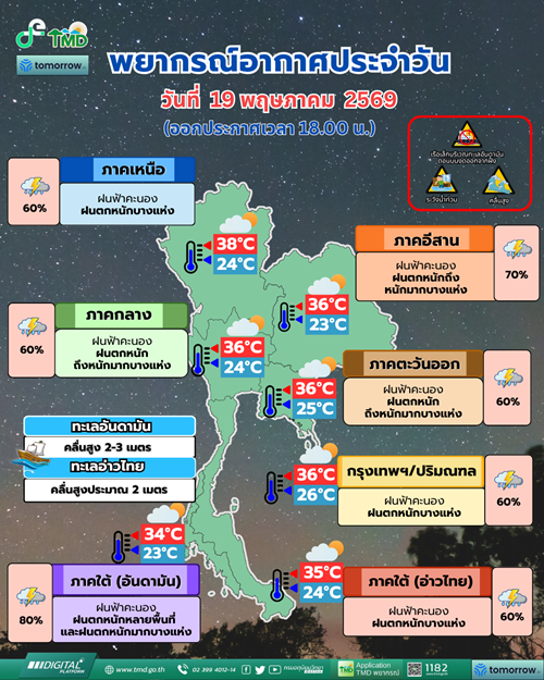 พยากรณ์อากาศ
