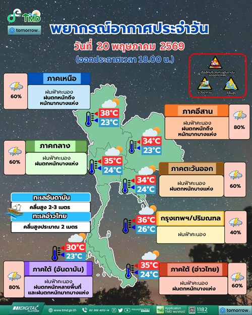พยากรณ์