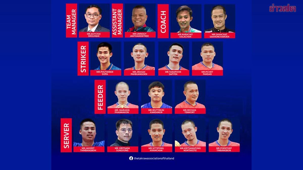 ตะกร้อไทย เปิดโผนักกีฬา ลุยศึก ISTAF SEPAKTAKRAW WORLD CUP 2026