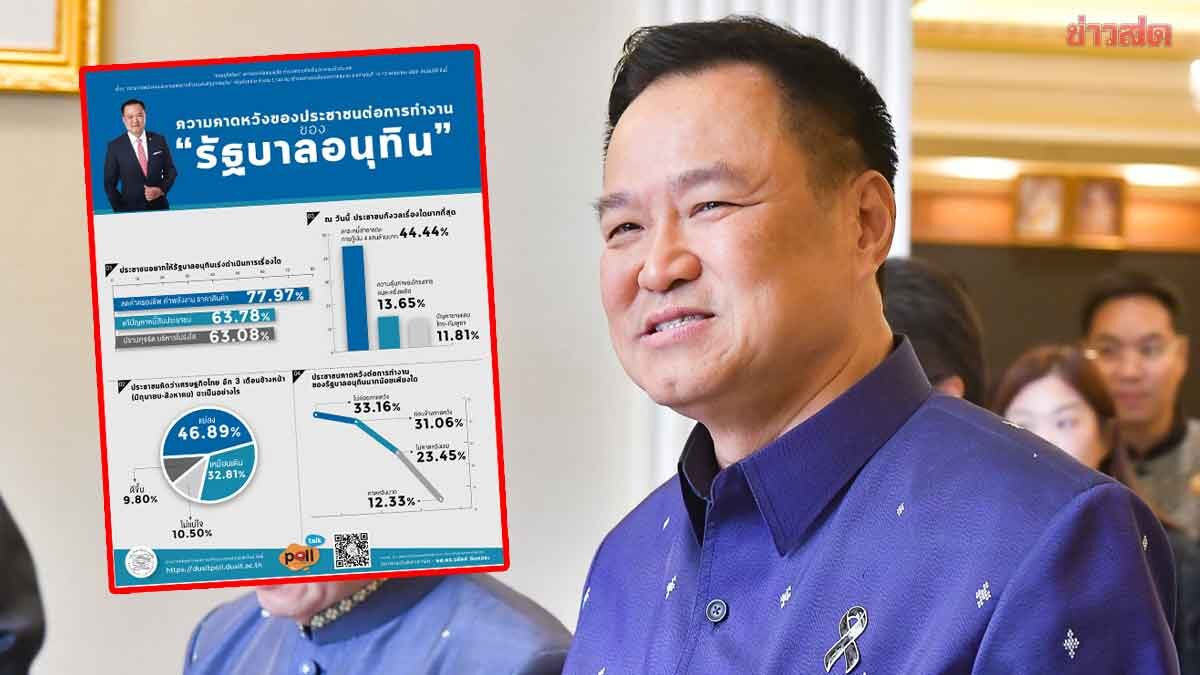 ดุสิตโพล ชี้ ประชาชน กังวลภาระหนี้ กู้ 4 แสนล. จี้ลดค่าครองชีพ-ราคาพลังงาน