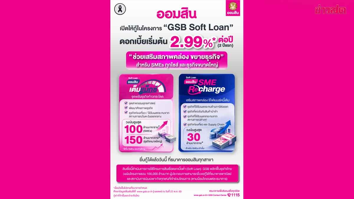 ออมสินเต็มแม็กซ์-SMEs Recharge อัดสินเชื่อดอกเบี้ยเริ่มต้น 2.99% อุ้มเอสเอ็มอี