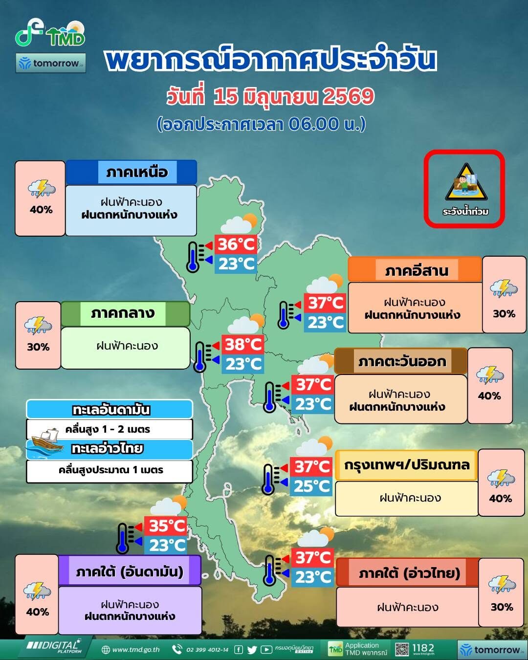 สภาพอากาศวันนี้ กรมอุตุฯ