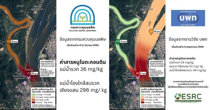 สารหนูในตะกอนดินแม่น้ำโขง  
