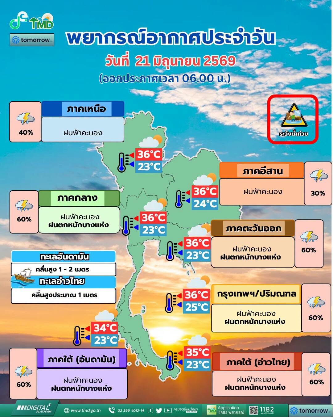 สภาพอากาศวันนี้ กรมอุตุฯ