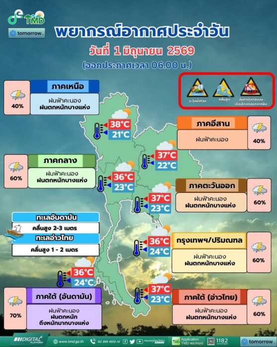 พยากรณ์
