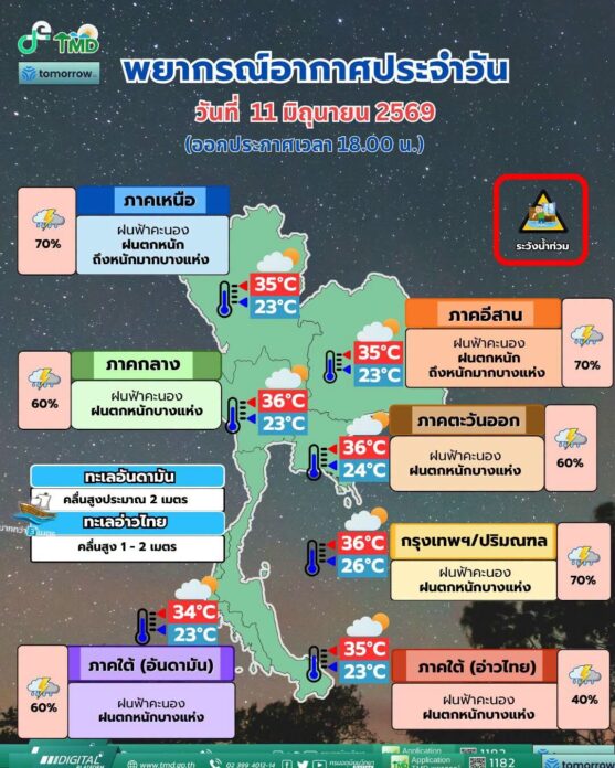 กรมอุตุนิยมวิทยา