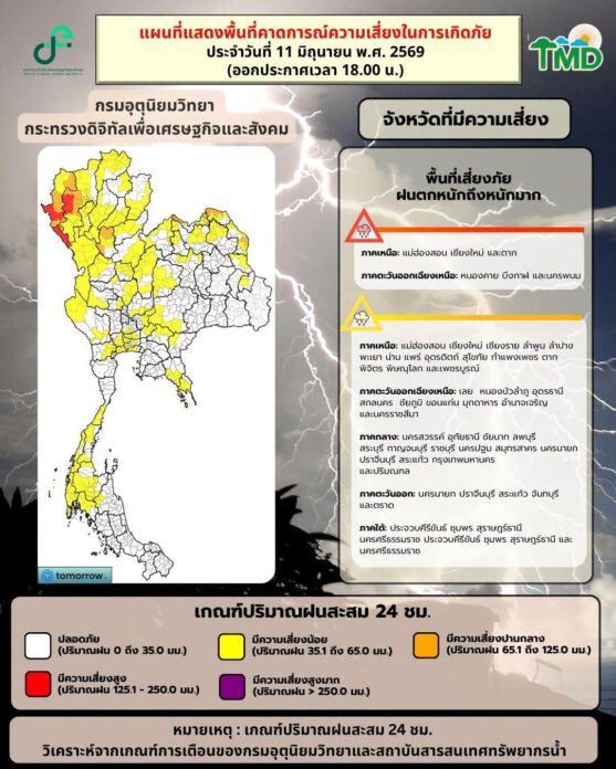 พยากรณ์อากาศ
