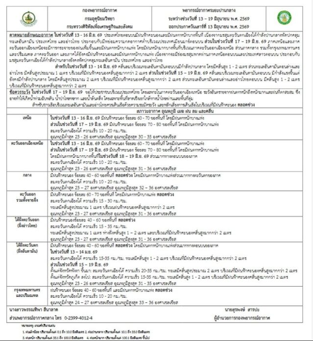พยากรณ์ 7 วันรายภาค