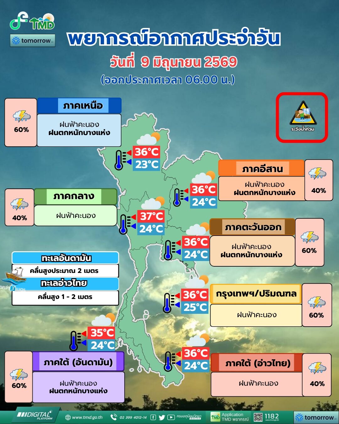 สภาพอากาศวันนี้ กรมอุตุฯ