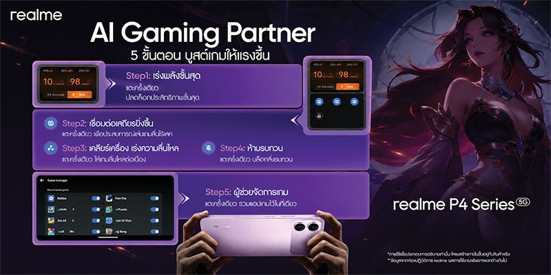 หลาก&หลายไอที