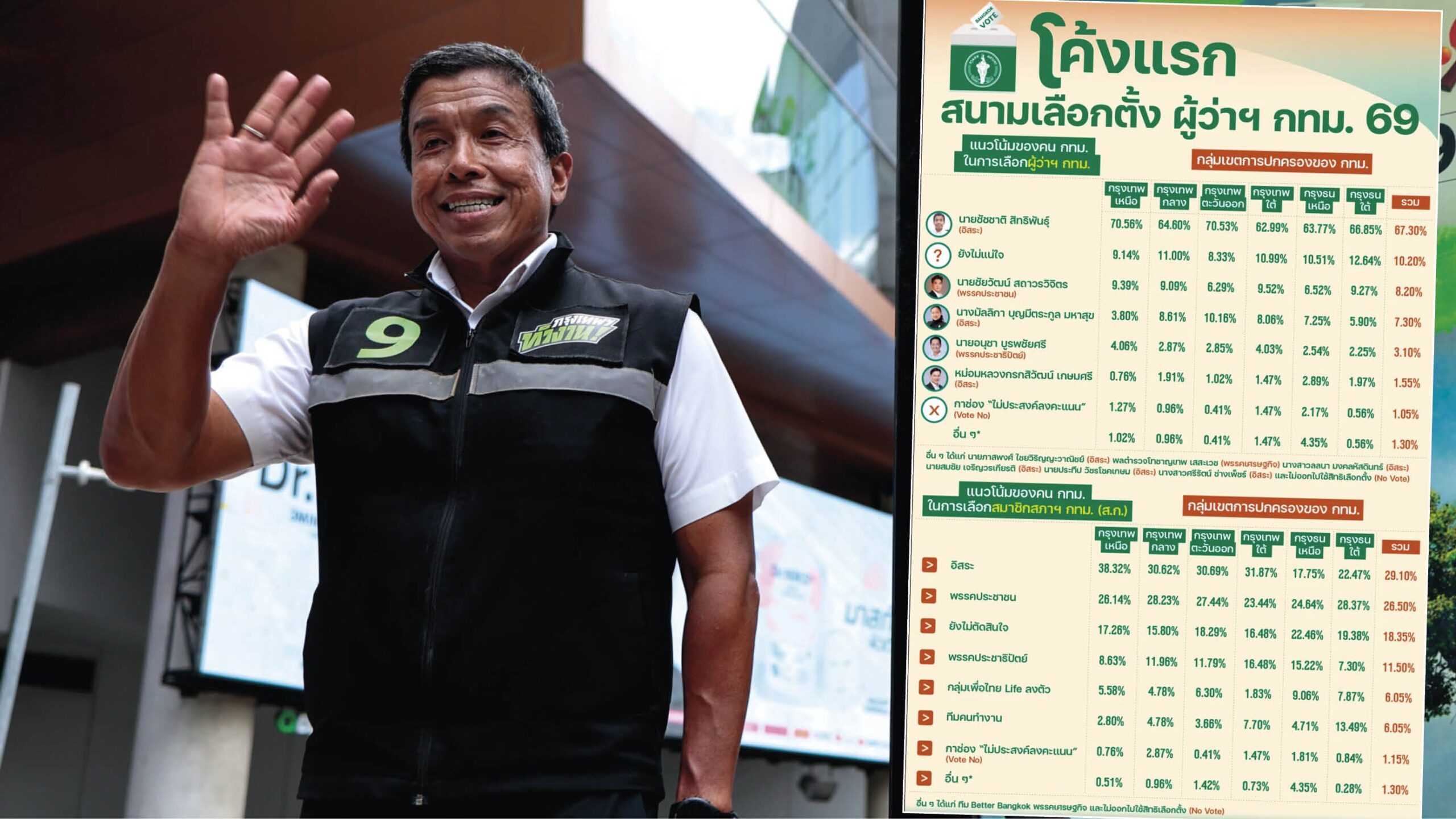 ทิ้งหมัดเข้ามุม – ระบบอากง แป้กหรือเปรี้ยง?