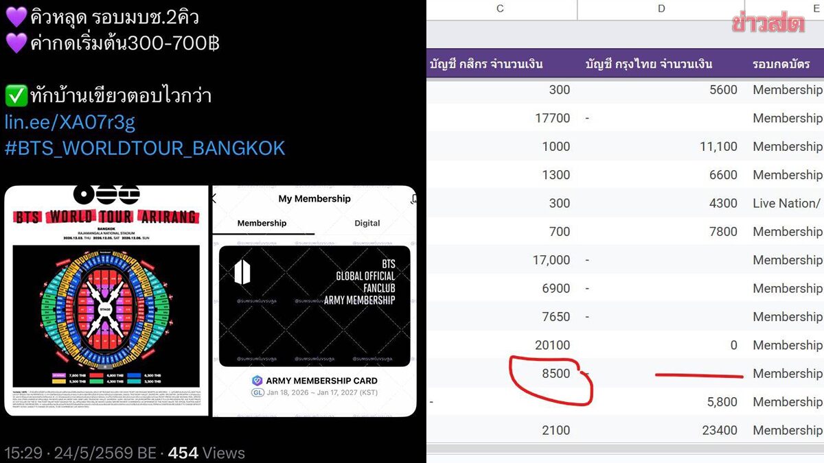 เตือนภัย ร้านกดบัตรโกงเงินแฟนคลับ BTS เกือบ 1.1 ล้านบาท