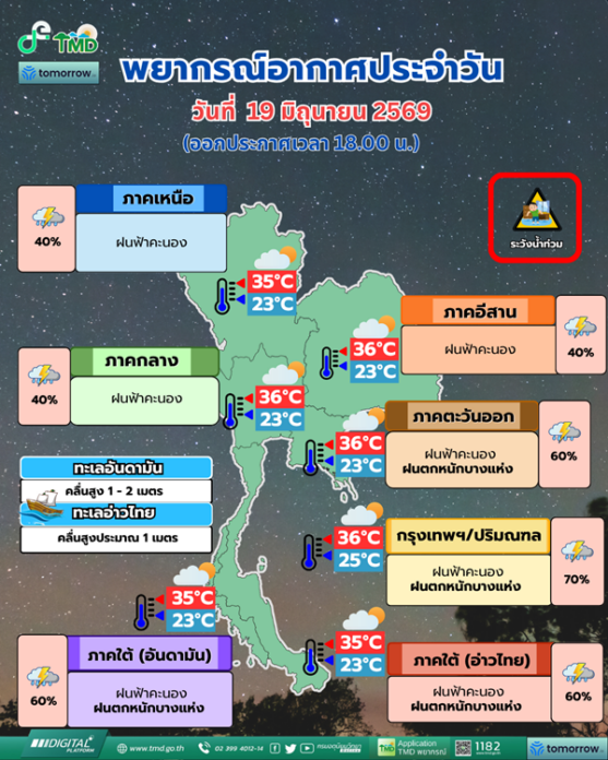 กรมอุตุนิยมวิทยา