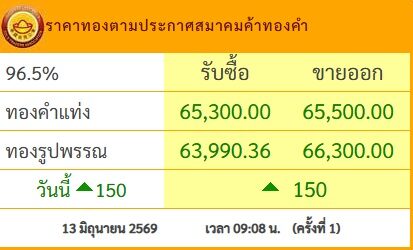 ราคาทองวันนี้